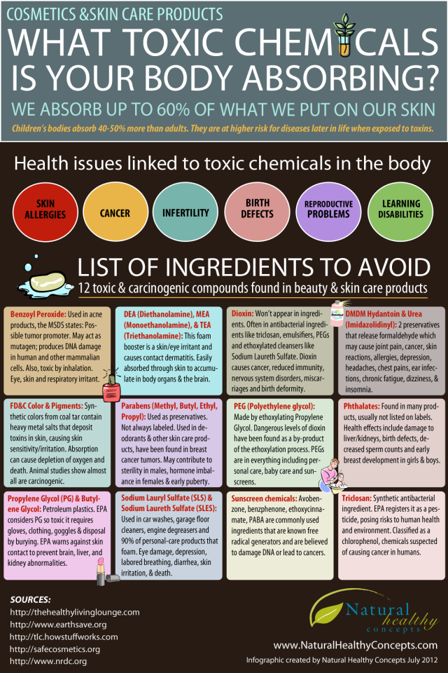Toxic skin ingredients